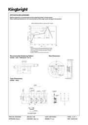 APFA3010LSEKJ3ZGKQBC 数据规格书 6