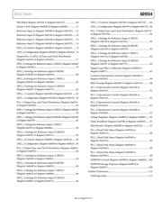 AD9554BCPZ datasheet.datasheet_page 3