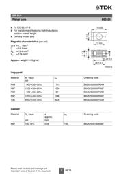B65525J0000R092 datasheet.datasheet_page 2