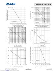SMBJ100CA-13-F datasheet.datasheet_page 3