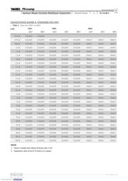 CC1206JRNPO9BN150 datasheet.datasheet_page 4