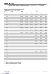 CC1206JRNPO9BN150 datasheet.datasheet_page 5