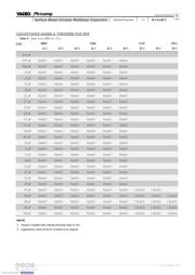 CC1206JRNPO9BN150 datasheet.datasheet_page 6