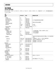 AD5382BSTZ-3 datasheet.datasheet_page 4
