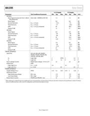 ADL5205 datasheet.datasheet_page 5