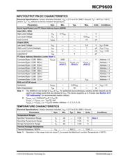 MCP9600T-E/MX datasheet.datasheet_page 5