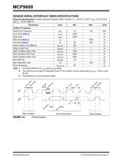 MCP9600T-E/MX datasheet.datasheet_page 6