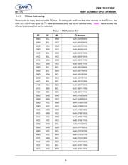 XRA1201PIG24-F datasheet.datasheet_page 5