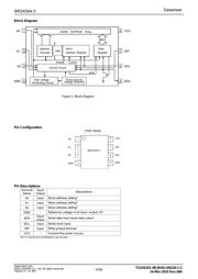 BR24G64FVM-3GTTR 数据规格书 4