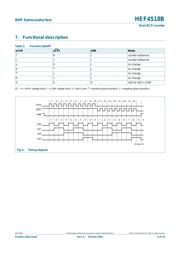 HEF4518BT,653 datasheet.datasheet_page 4