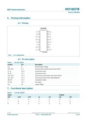 HEF4027BT datasheet.datasheet_page 3