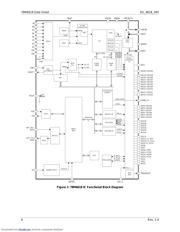 78M6618 数据规格书 6