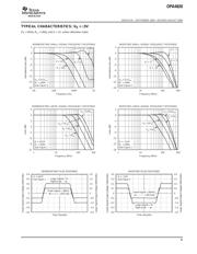 OPA4820 datasheet.datasheet_page 5