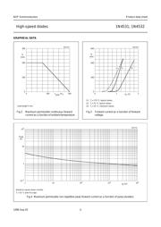 1N4531,113 datasheet.datasheet_page 4