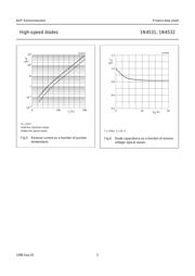 1N4531,113 datasheet.datasheet_page 5