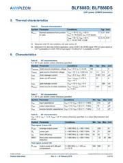 BLF888D datasheet.datasheet_page 3