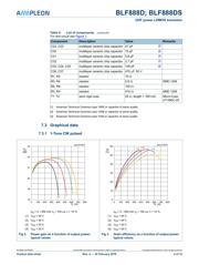 BLF888D datasheet.datasheet_page 5