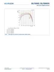 BLF888DU datasheet.datasheet_page 6