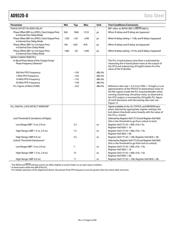 AD9520-0BCPZ-REEL7 datasheet.datasheet_page 6