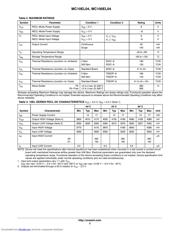 MC100EL04 datasheet.datasheet_page 2