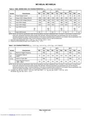 MC100EL04 datasheet.datasheet_page 4