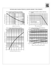 GBU806 datasheet.datasheet_page 2