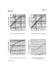 IRFM250 datasheet.datasheet_page 3