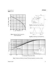 IRFM250 datasheet.datasheet_page 5