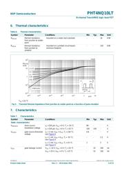 PHT4NQ10LT datasheet.datasheet_page 5