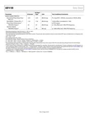 ADF4108BF-EMX datasheet.datasheet_page 4