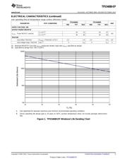 TPS54680MPWPREP 数据规格书 5