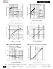 IRLHM630TRPBF datasheet.datasheet_page 3