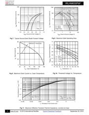 IRLHM630TRPBF datasheet.datasheet_page 4