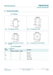 74AUP1G32GW,125 datasheet.datasheet_page 3