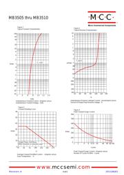 MB3510-BP datasheet.datasheet_page 2