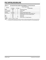 PIC18F67J11-I/PT datasheet.datasheet_page 2