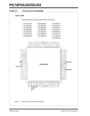 PIC18F67J11-I/PT datasheet.datasheet_page 4