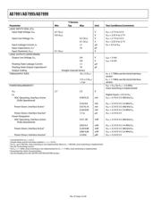 AD7995YRJZ-0500RL7 datasheet.datasheet_page 4