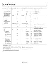 AD7991YRJZ-1500RL7 datasheet.datasheet_page 6