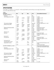 AD5421BREZ-REEL datasheet.datasheet_page 4