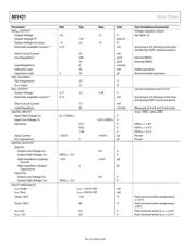 AD5421BREZ-REEL datasheet.datasheet_page 6