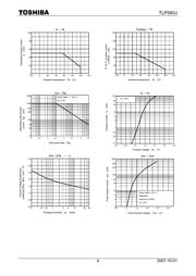 TLP560J datasheet.datasheet_page 4