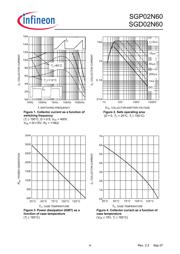 SGP02N60 数据规格书 4