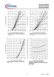 SGP02N60 数据规格书 5