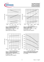 SGP02N60 数据规格书 6