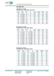 36501JR15GTDG datasheet.datasheet_page 6