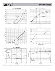 IXFN44N100Q3 datasheet.datasheet_page 4