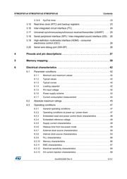 STM32F051R4T6 datasheet.datasheet_page 3