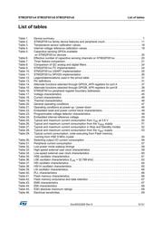 STM32F051K6T6TR datasheet.datasheet_page 5