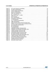 STM32F051R4T6 datasheet.datasheet_page 6